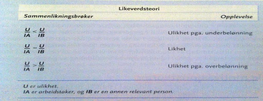 Likeverds teori Stacy Adams likeverds teori ser på likeverd sett på som et prinsipp som har forutsigbare effekter på menneskers innsatsvilje og generelle motivasjon i arbeidshverdagen.