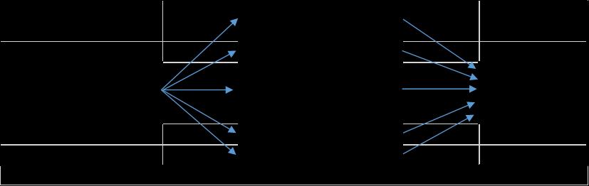 Blant de mest effektive typene bonuser innenfor finansielle incentiver er resultatbaserte individuelle bonuser som er antatt å ha den sterkeste direkte incentiveffekten. Hovedsakelig på grunn av: 1.