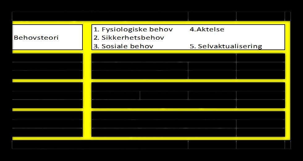 organisatorisk støtte. Forskningen til Rhoades og Eisenberger,2002 viser at organisatorisk støtte.