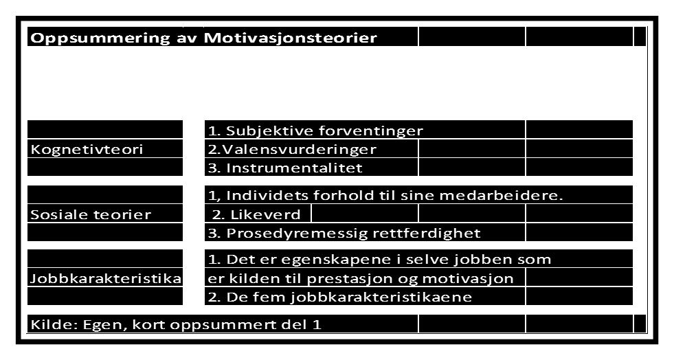 graden av opplevd organisatorisk støtte gjennom; 1. Ulike rettferdighetsopplevelser 2. Opplevd lederstøtte 3. Autonomi 4. Jobbsikkerhet 5. Forfremmelser 6.