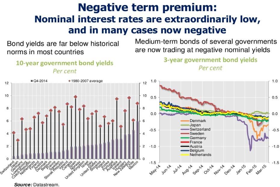 Stadig flere land har negative styringsrenter, og mer enn 20 land har negativ prisvekst.