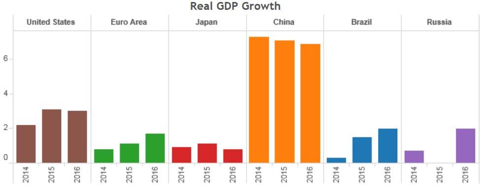 Source: OECD 6.