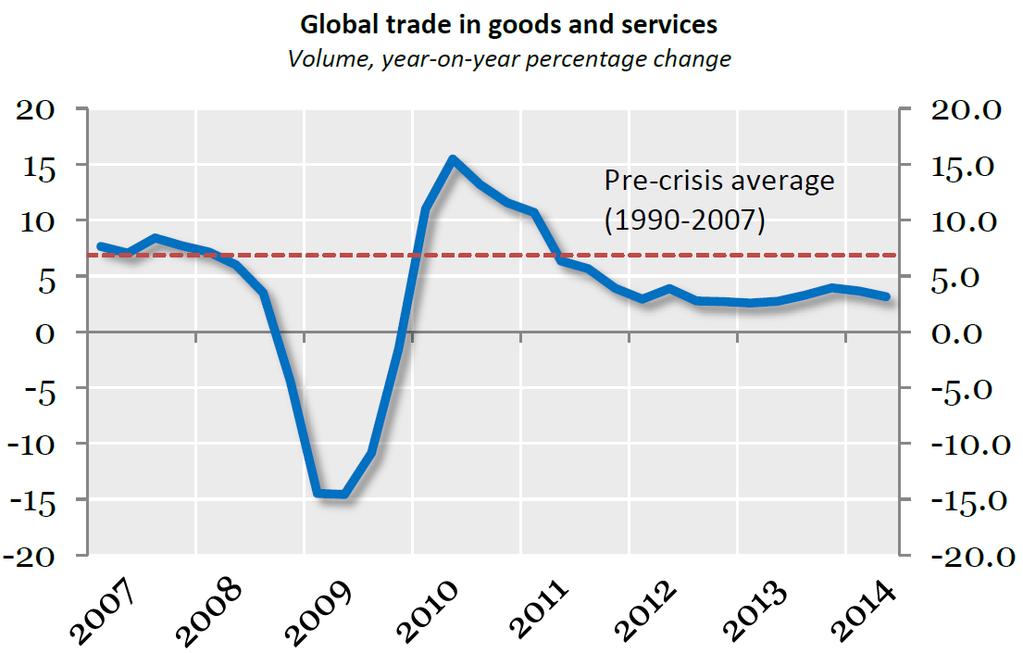 møtet) Source: OECD