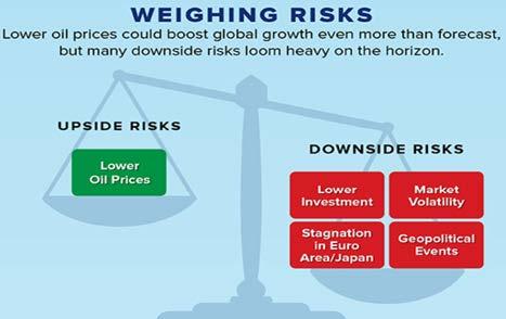 Det internasjonale pengefondet (IMF) publiserte siste utgave av World Economic Outlook 7. oktober 2014. Denne gang er undertittelen til rapporten, Legacies, Clouds and Uncertainties. 19.