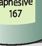 3.9 Strekke teppe på underlag og feste teppebitene Strekking med teppegriper-metoden er den eldste leggeteknikken (selv om griperne er betydelig forbedret), kan benyttes på spesifikke gulvbelegg,