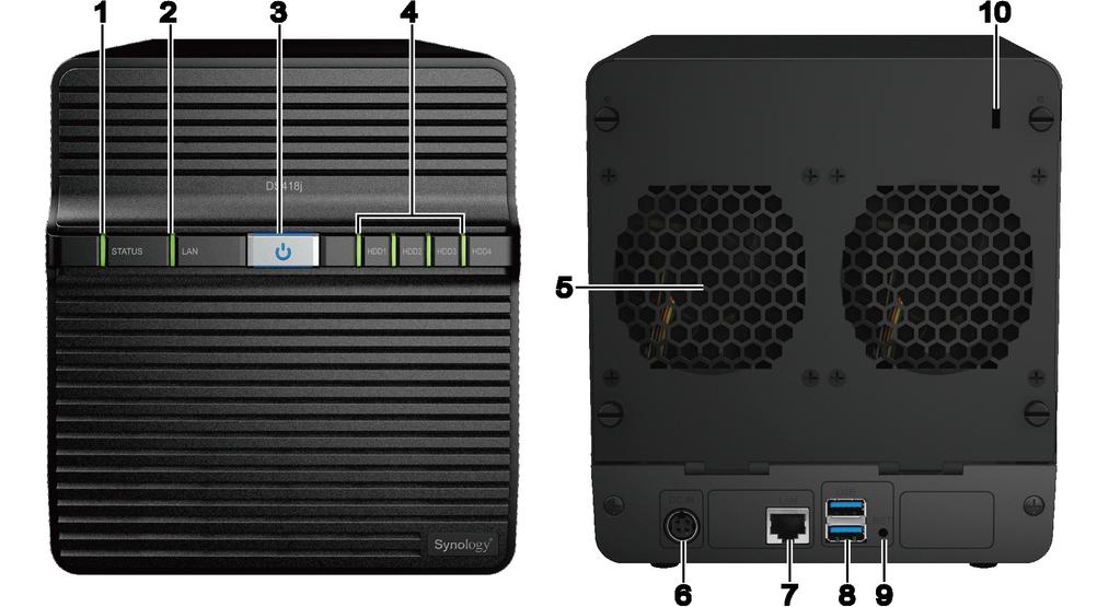 Synology DiskStation - overblikk 1 Statusindikator 2 LAN-indikator 3 Av/på-knapp 4 Diskindikator 5 Vifte Frontpanel Viser statusen til systemet.