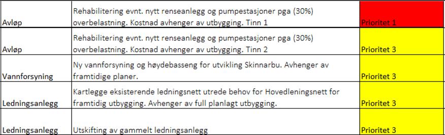 ikke kjent per 1.12.2016.