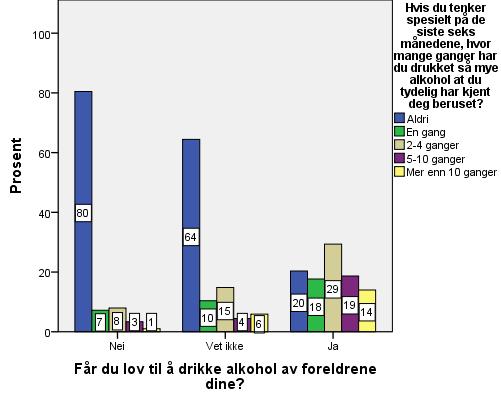 foreldrene sine seg signifikant oftere