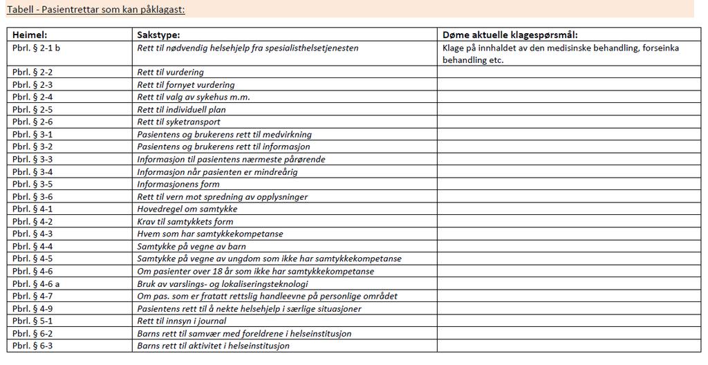 Rettar som kan påklagast Rett til nødvendig helsehjelp/ vurdering