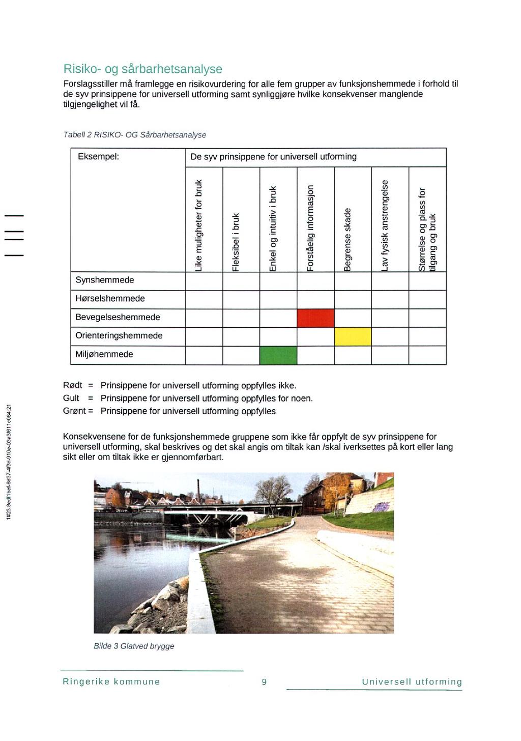 .15!H9-011 st-ciarnetsanayse Forslagsstiller må framlegge en risikovurdering for alle fem grupper av funksjonshemmede i forhold til de syv prinsippene for universell utforming samt synliggjøre hvilke