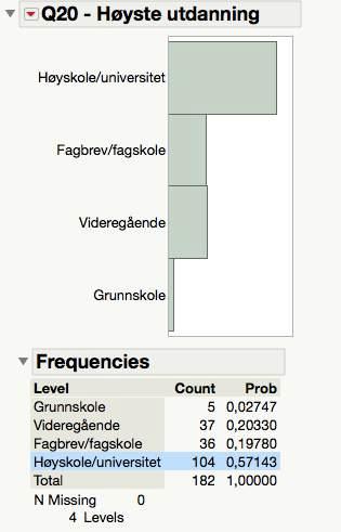 2. q) Hva er din høyeste fullførte utdanning?