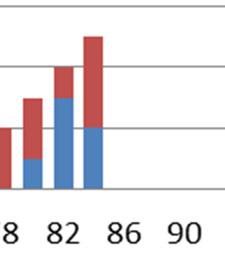 tre-sjø-vintert r (n = 124, 48