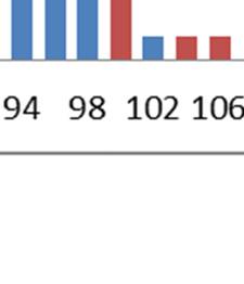 169, 87 hanner og 82 YAMO i