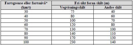 Statens vegvesen Region sør D1-40 77.86 fv08zt Fylkes-g/s-veg Telemark RS 78.