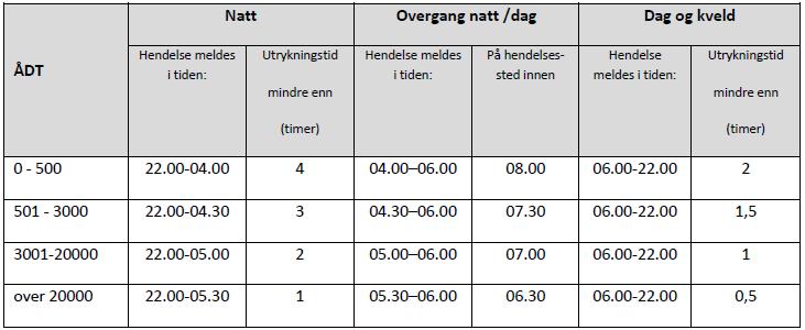 Statens vegvesen Region sør D1-46 78.