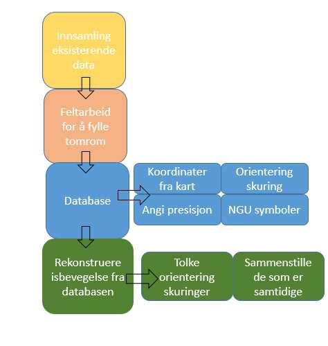 Kapittel 3 Metoder Framgangsmåte Figur 3.8.