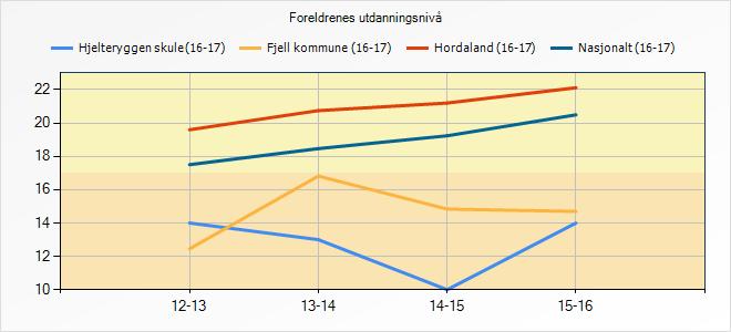 5. Læringsresultat 5.1 