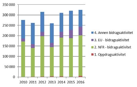 Økonomirapport MN per 1.