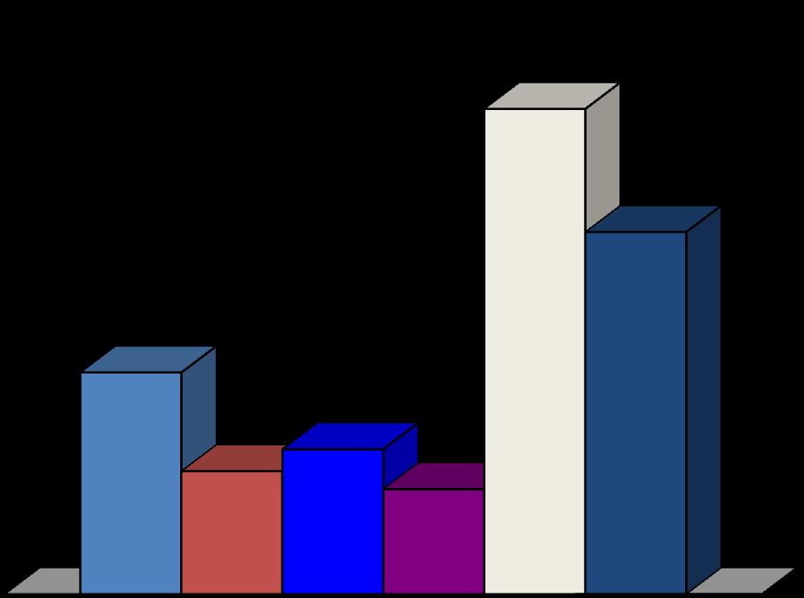 Medlemsmassen i sektorer 60000 50000