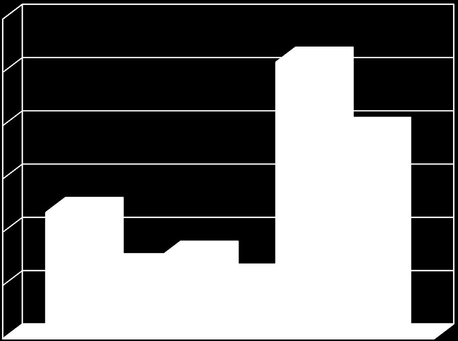 23.726 Kommune 13.161 Helse 15.