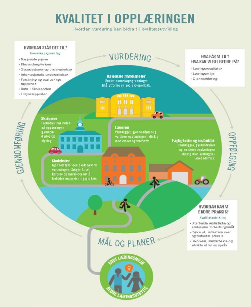 Systemhjulet Fra kommunestyre / fylkesting til klasserom /