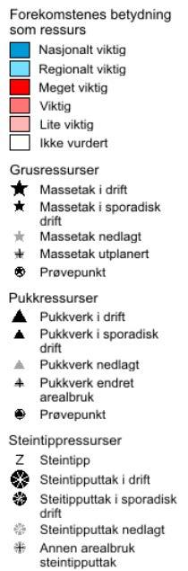 I tiltaksområdet for transformatorstasjon er sand- og grusforekomstene klassifisert som «Nasjonalt viktig». Dette indikerer at løsmassene i dette området er godt egnet som mineralsk byggeråstoff.