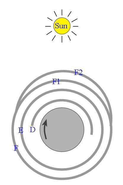 4. Atmosfæren 4.1.