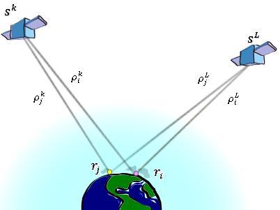 c er lysets hastighet i vakuum. δt r og δt s er mottaker- og satellittklokkens avvik fra systemtid. p ri og p i s er kode hardware biaser i mottaker og satellitt for frekvens f i.