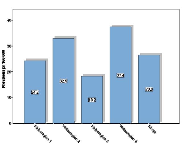 Forekomst i helseregionene Årsrapport 2010 Nasjonalt register for LTMV 6.