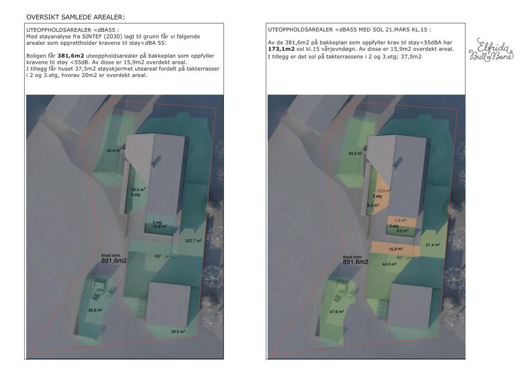 Vedlegg C Uteareal sol/støy Figur 3. Tomtens utearealer hvor støynivå under Lden = 55 db (2030 prognose, beregning 28.01.