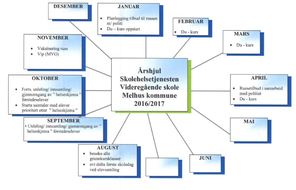 - Skolehelsetjenesten