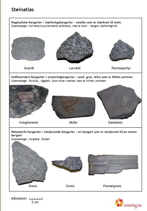 For å kunne lese landskap Kombiner: Identifisering av bergarter Bergartssyklusen