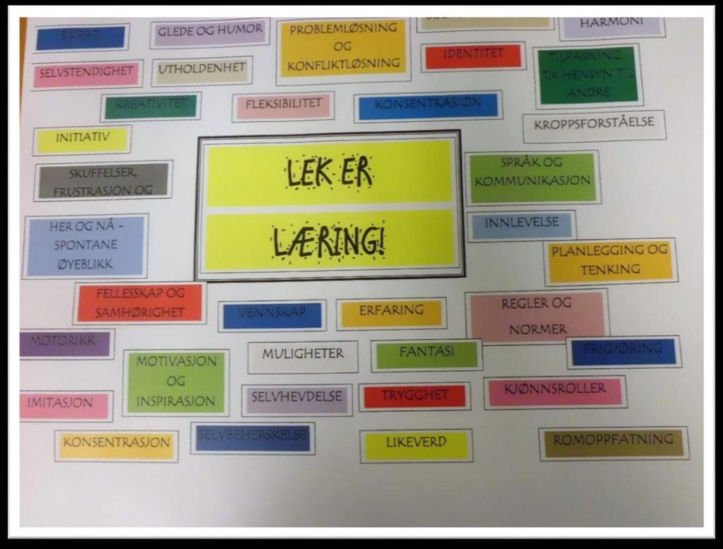 Lek er læring Barn leker! Gjennom leken bearbeider barna de inntrykkene de får av verden. Det er her de får kunnskaper om livet og om seg selv.