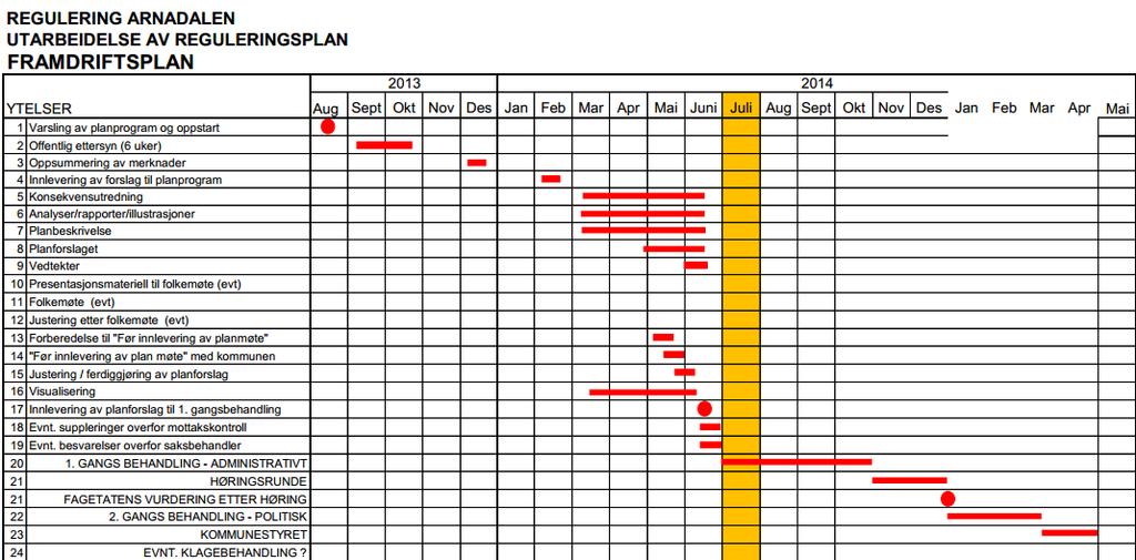 7. Framdrift Side: 16 av 26 Tidsplanen er