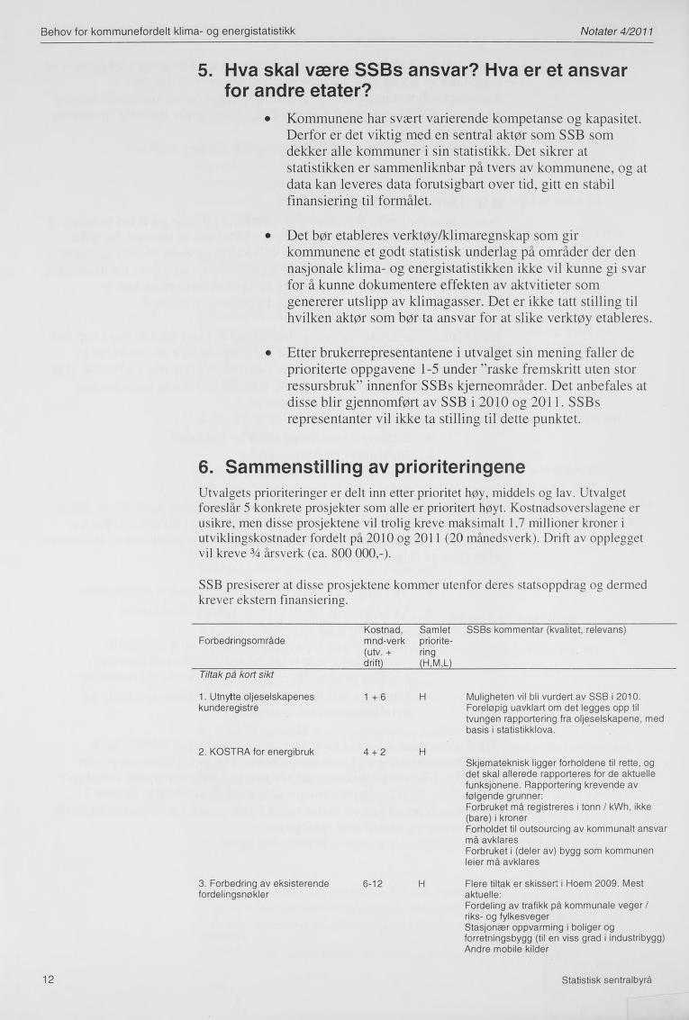 Behov for kommunefordelt klima- og energistatistikk Notater 4/2011 5. Hva skal være SSBs ansvar? Hva er et ansvar for andre etater? Kommunene har svært varierende kompetanse og kapasitet.