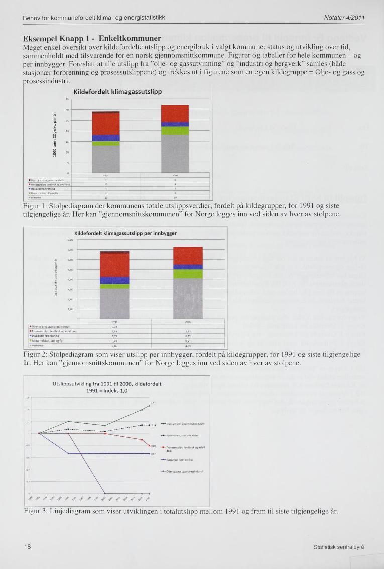 Behov for kommunefordelt klima- og energistatistikk Notater 4/2011 Eksempel Knapp 1 - Enkeltkommuner Meget enkel oversikt over kildefordelte utslipp og energibruk i valgt kommune: status og utvikling