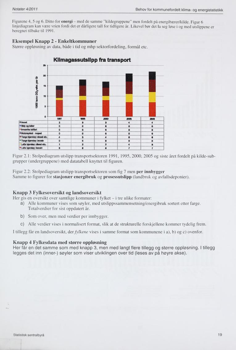 Notater 4/2011 Behov for kommunefordelt klima- og energistatistikk Figurene 4, 5 og 6. Ditto for energi - med de samme men fordelt på energibærer/kilde.