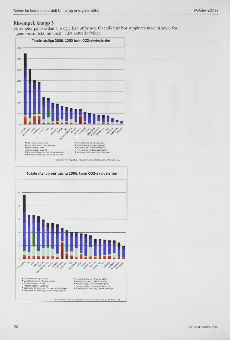 Behov for kommunefordelt klima- og energistatistikk Notater 4/2011 Eksempel, knapp 3 Eksempler på hvordan a, b og c kan utformes.