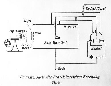 Problem 1: Fotoelektrisitet Fotoelektrisitet: Hertz & Hallwachs, ca 1880: Når vi bestråler en overflate med ultrafiolett lys, avgis elektroner fra