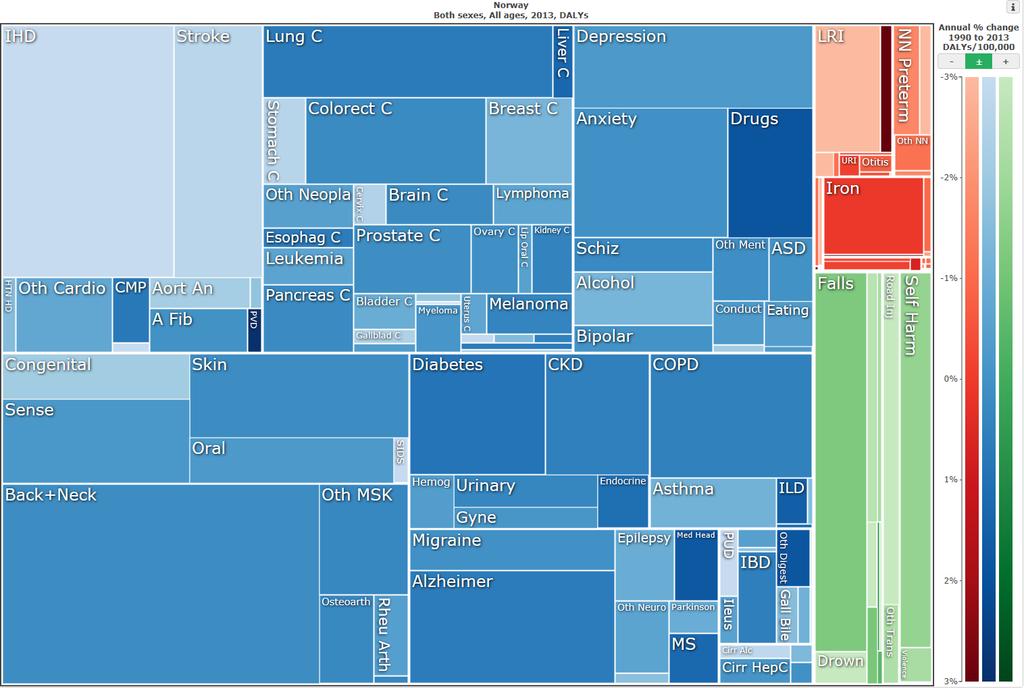Helsetapsjusterte leveår (DALY) i Norge 2013 fordelt på