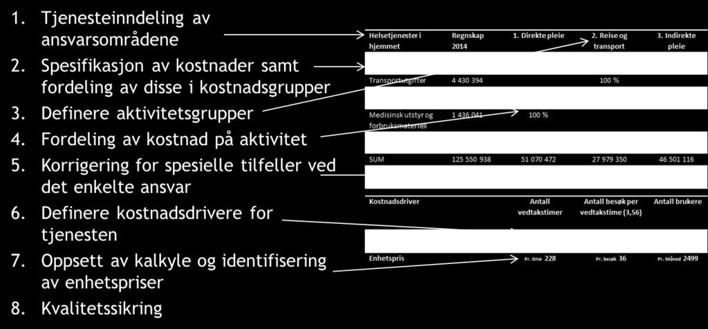 ligger til grunn for aktivitetsbasert finansiering som metode finnes i vedlegg 1 «Nærmere om aktivitetsbasert budsjettering og/eller finansiering».