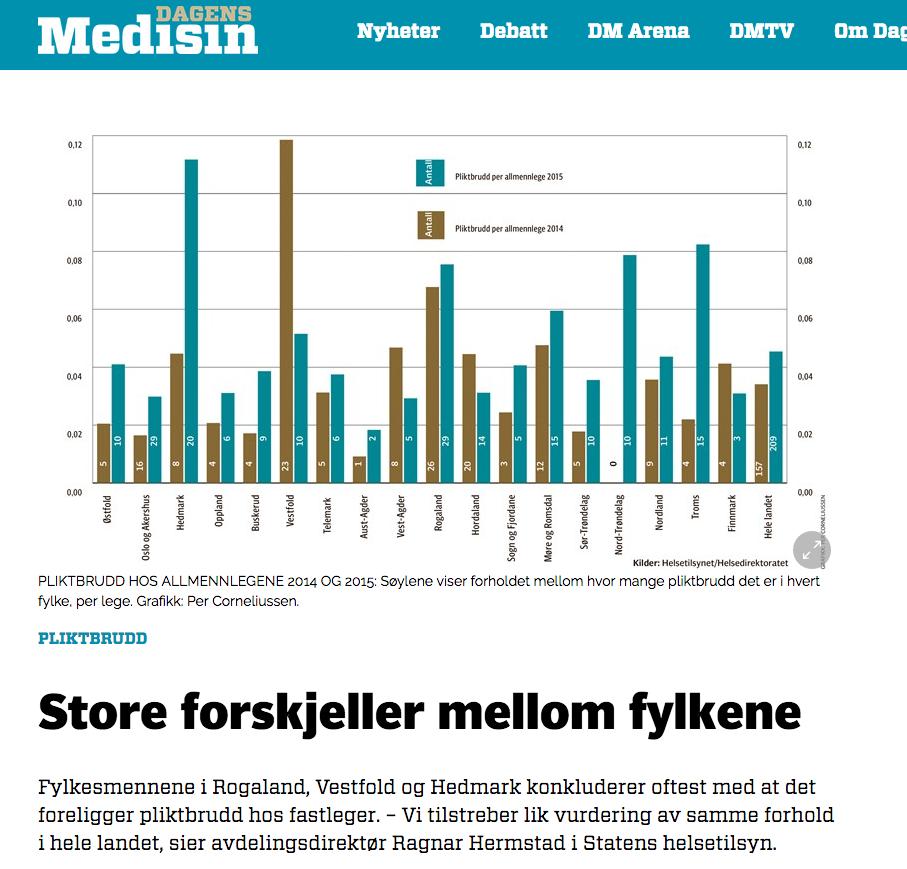 Tilsyn med fastlegen: variasjon?