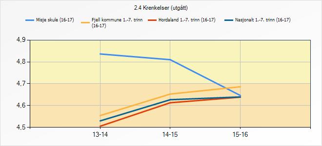 3.9.1 Refleksjon og vurdering Misje skule er ein liten skule, der alle elevar vert meir «synlege». Det er lettare å få oversyn over elevmassen.