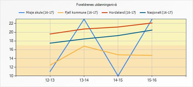 5. Læringsresultat 5.1 