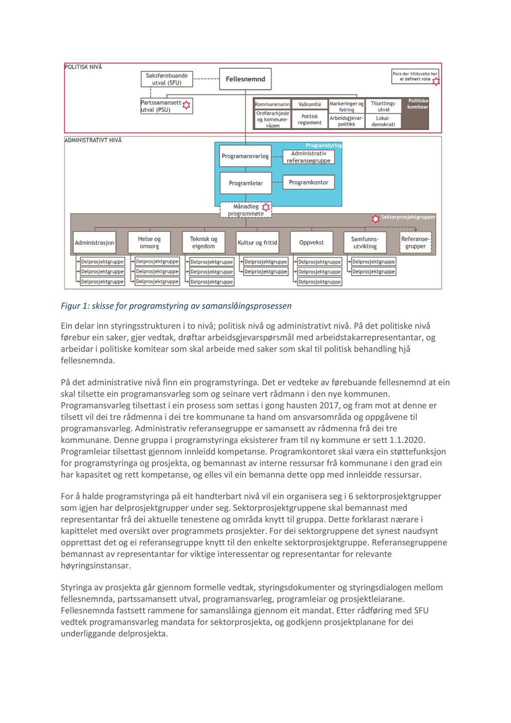 Figur 1 : skisse for programstyring av samanslåingsprosessen Ein delar inn styringsstrukturen i to nivå; polit isk nivå og administrativt nivå.