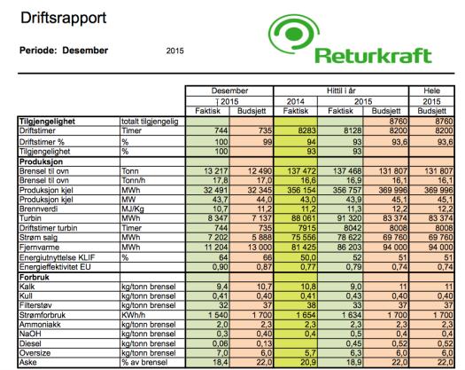 [FUNKSJONER PÅ RETURKRAFT HEFTE B] 15 10 Katalysator Les dette: I røykgassen fins det også nitrogenoksyd (NOx) som er svært forurensende for naturen.