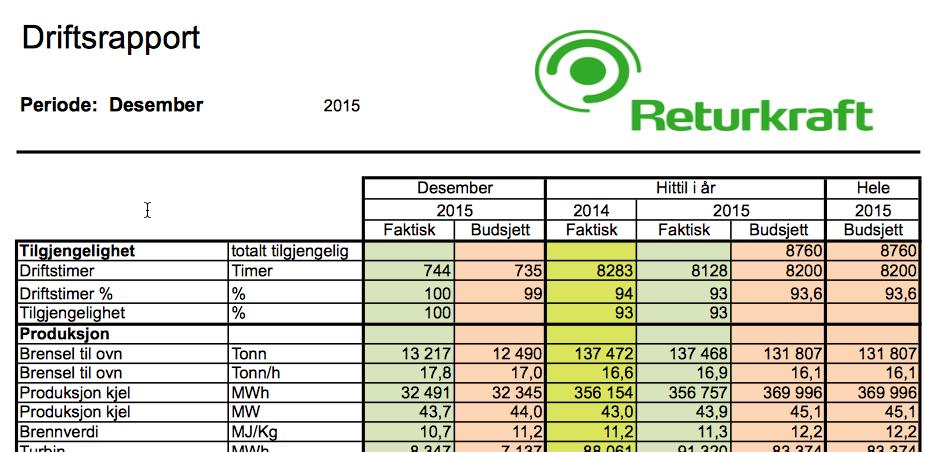 [FUNKSJONER PÅ RETURKRAFT HEFTE B] 3 2 Energien i søpla Les høyt: Returkraft brenner søppel og produserer varmt vann.