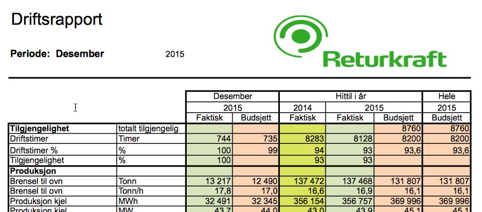 6 [FUNKSJONER PÅ RETURKRAFT HEFTE B] Tallet k er en konstant. Det viser en bestemt sammenheng mellom søppelmengde og energien som blir produsert.