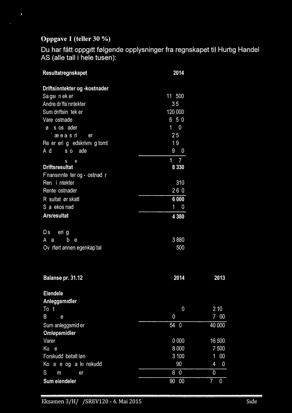 O Oppgave 1 (teller 30 %) Du har fått oppgitt følgende opplysninger fra regnskapet til Hurtig Handel AS (alle tall i hele tusen): Resultatregnskapet 2014 Driftsinntekter og -kostnader Salgsinntekter