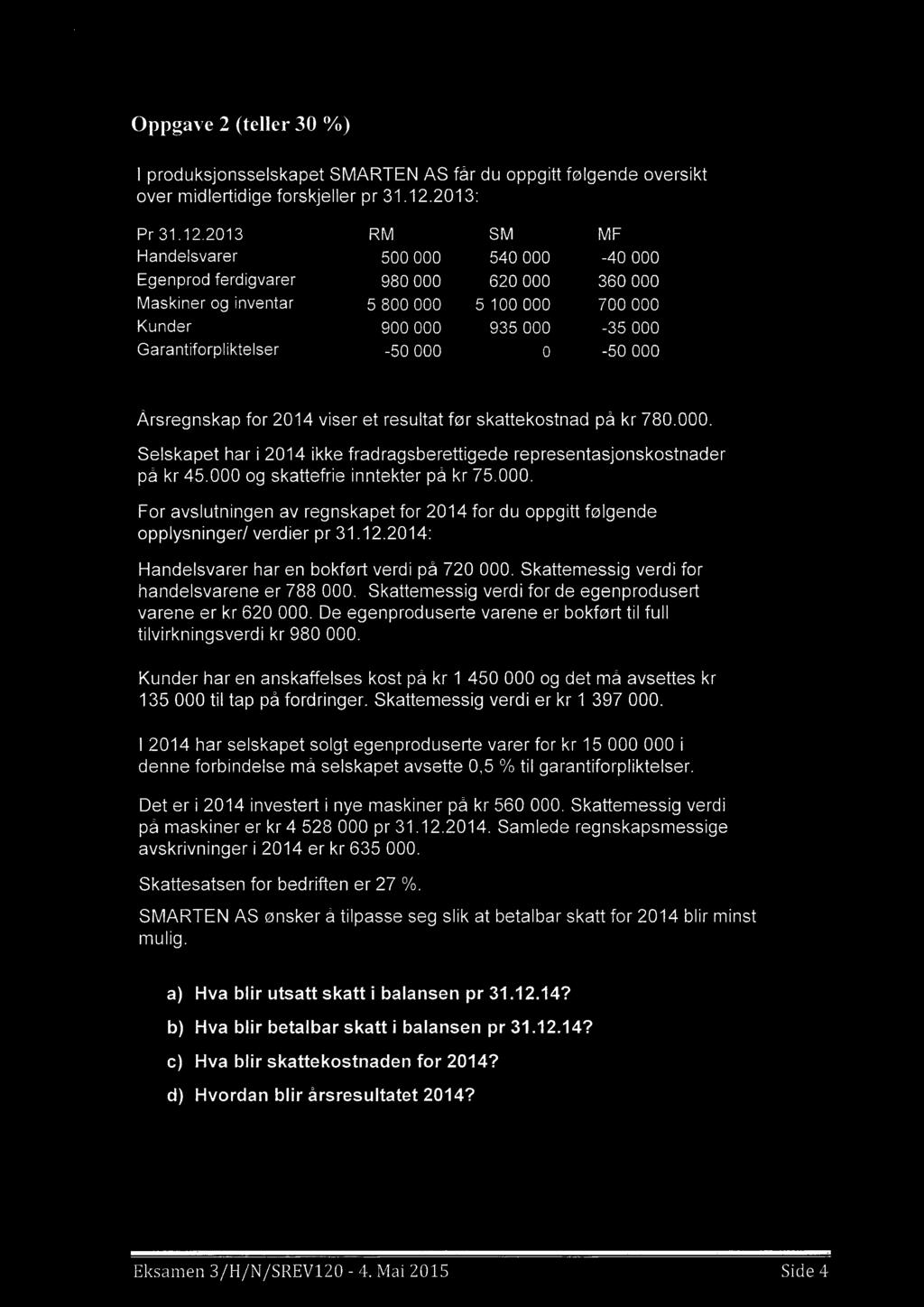 Oppgave 2 (teller 30 %) I produksjonsselskapet SMARTEN AS får du oppgitt følgende oversikt over midlertidige forskjeller pr 31.12.